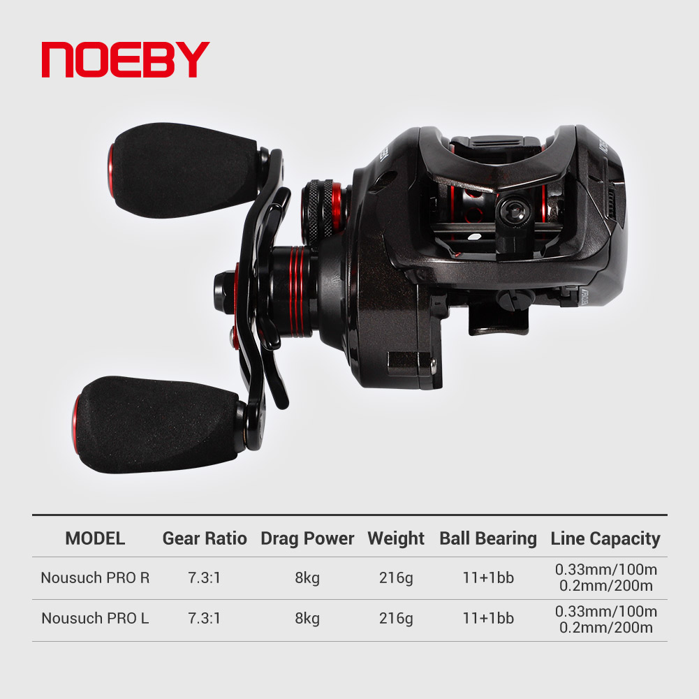 Noeby-kumparan pancing Baitcas - Kastking Reel Zephyr ulasan dan harga