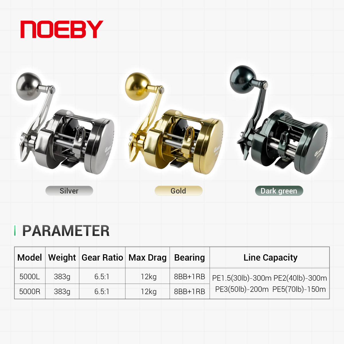 NOEBY Gainers Jigging Reel Bod - Daiwa Reel Bg ulasan dan harga